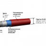 Панель Profi 2,03х2,5 (RAL 6005, 7040) GL