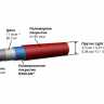 Панель Light 2,03х2,5 (RAL 6005) GL